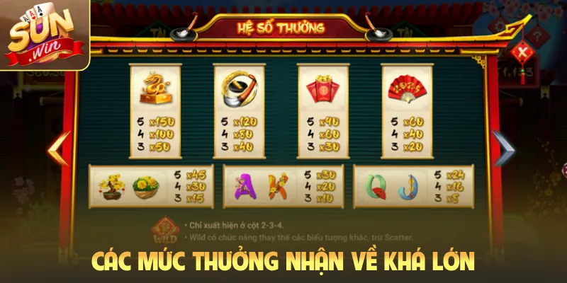 Các mức thưởng nhận về khá lớn