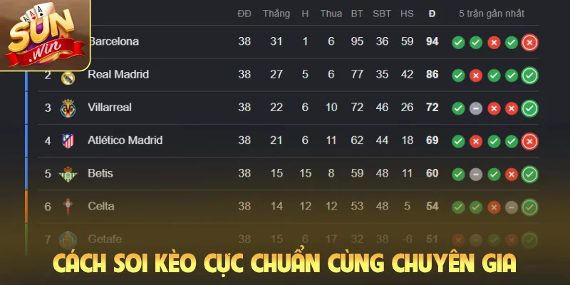 Cách soi kèo cực chuẩn cùng chuyên gia