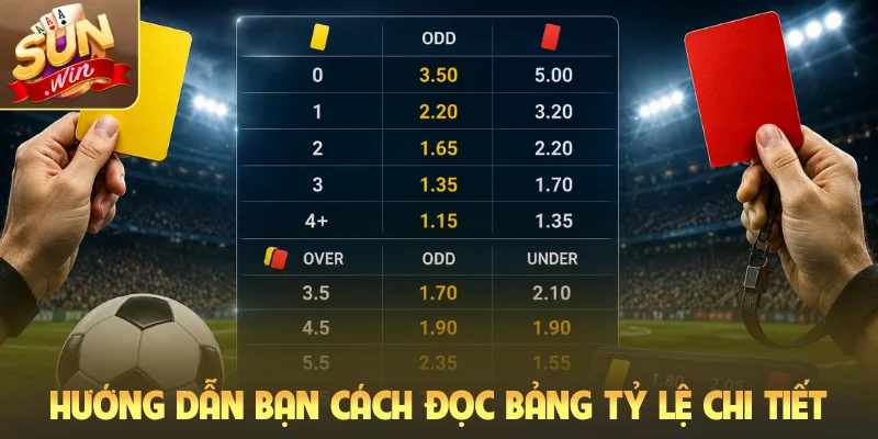 Hướng dẫn bạn cách đọc bảng tỷ lệ chi tiết