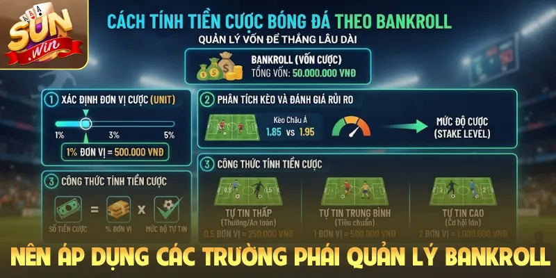 Nên áp dụng các trường phái quản lý bankroll
