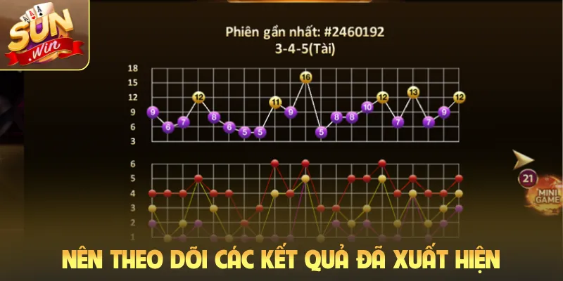 Nên theo dõi các kết quả đã xuất hiện