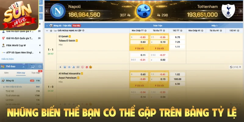 Những biến thể bạn có thể gặp trên bảng tỷ lệ