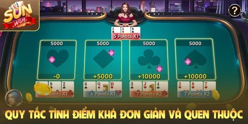 Quy tắc tính điểm khá đơn giản và quen thuộc