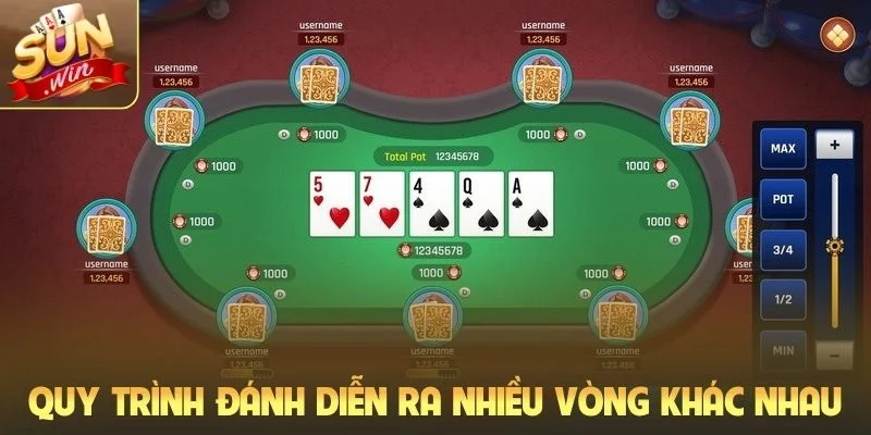 Quy trình đánh diễn ra nhiều vòng khác nhau