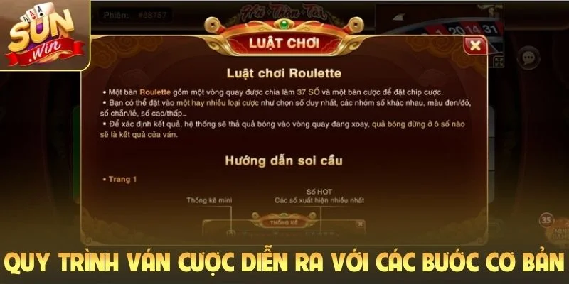 Quy trình ván cược diễn ra với các bước cơ bản