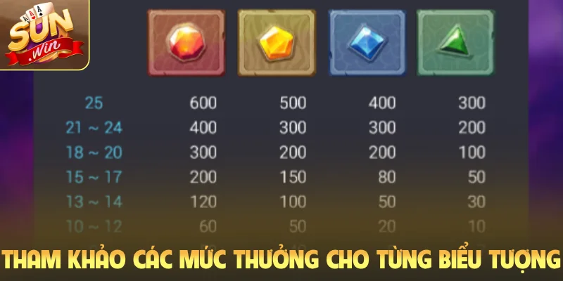 Tham khảo các mức thưởng cho từng biểu tượng
