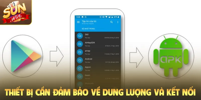 Thiết bị cần đảm bảo về dung lượng và kết nối